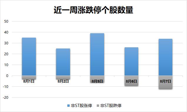 沪深两市走势震荡：有色板块领涨两市 涨停榜上