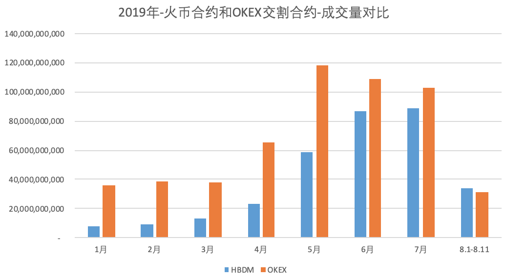 ******合约交亮眼成绩单 8个月成长为交割合约全球