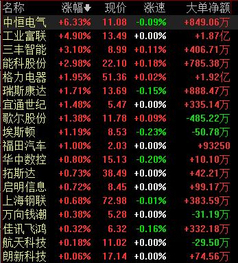 5G+工业互联网按下加速键 相关产业链成香饽饽