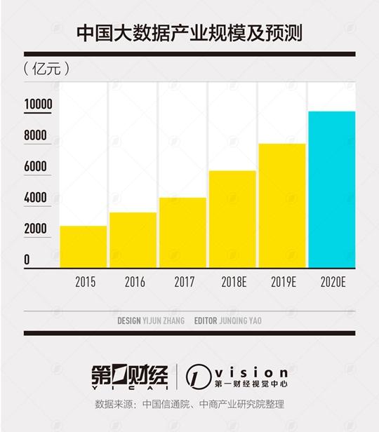 喜忧参半的AI ******之下中国数据安全市场2023年将