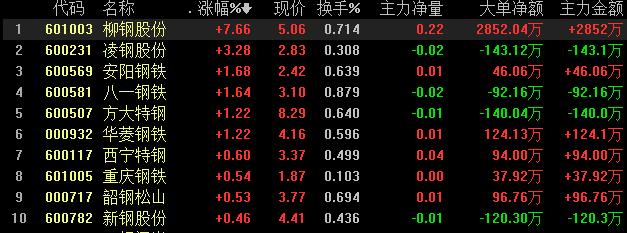 钢铁行业三季度迎向上拐点 限产政策逐渐趋严钢