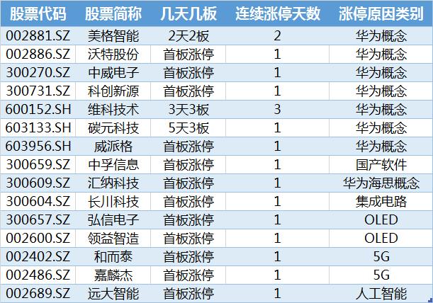 股市再现冲高回落走势 科技股继续引领潮流