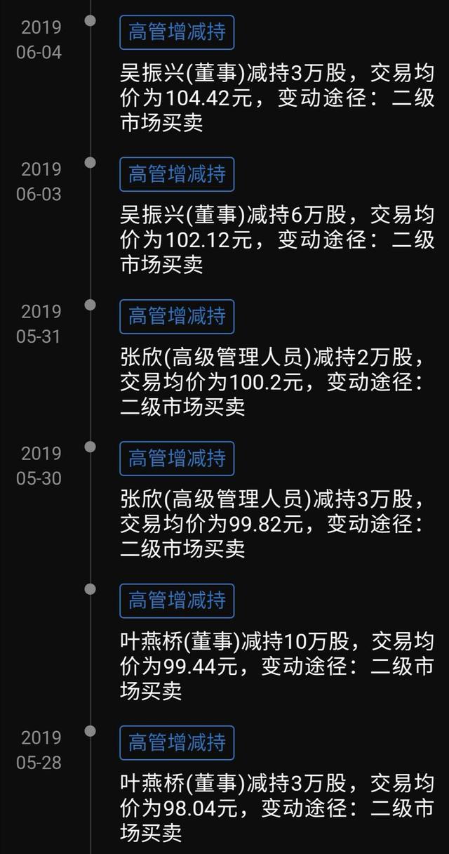 海天味业重回百元股行列 白马消费股未来的走势