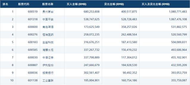 近百亿北向资金******建仓 外资提前抢筹这些股