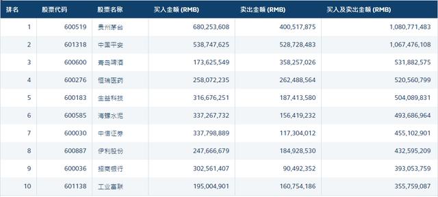 近百亿北向资金******建仓 外资提前抢筹这些股