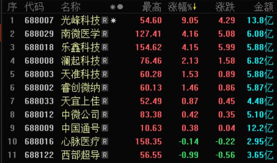 计算机相关概念股大幅走高 国产基础软件的突破