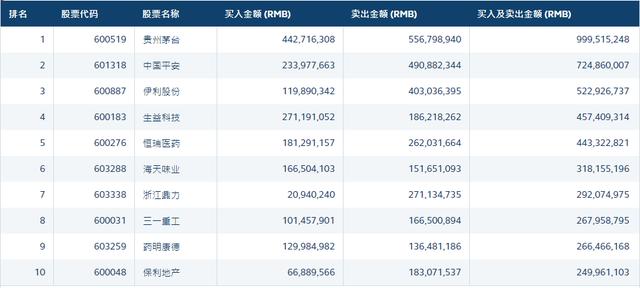 北向资金放缓进场脚步 医药股最受青睐
