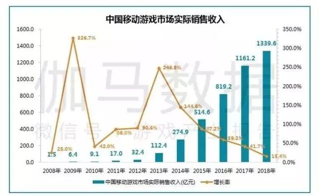 从贪吃蛇到王者荣耀 链游能否复制手游的成功之