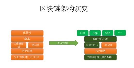 什么是智能合约 智能合约如何在区块链中被执行