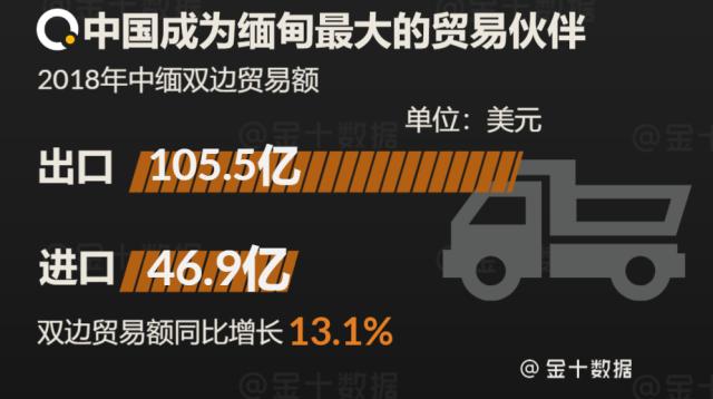 越南大米对华出口暴跌75% 缅甸大米出口额增长