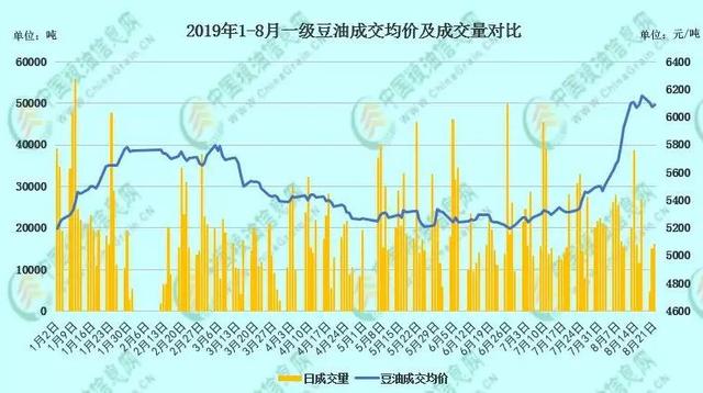 豆油震荡波动 上下方多空势力竞争或得到一个低