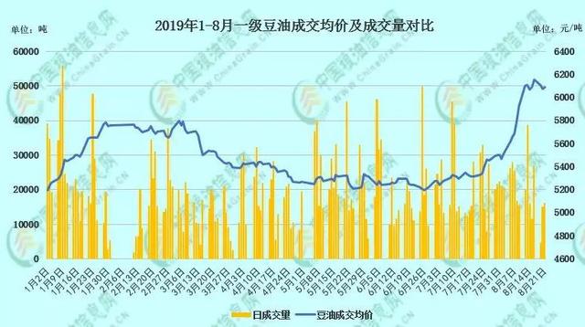 豆油震荡波动 上下方多空势力竞争或得到一个低