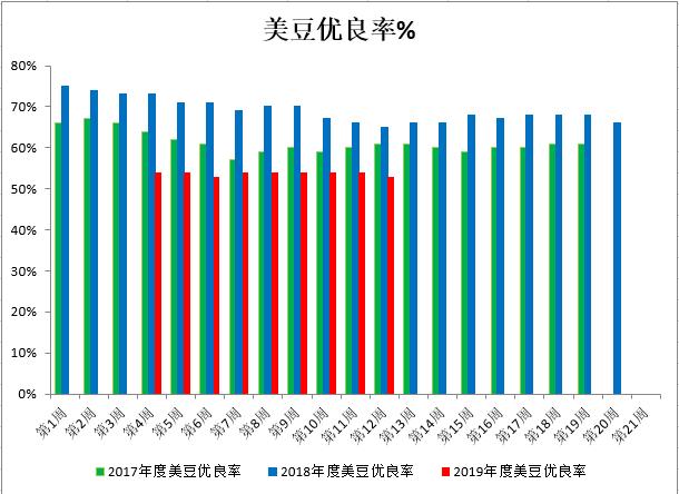 9月或有霜冻炒作 国内豆粕市场价格有望继续上涨