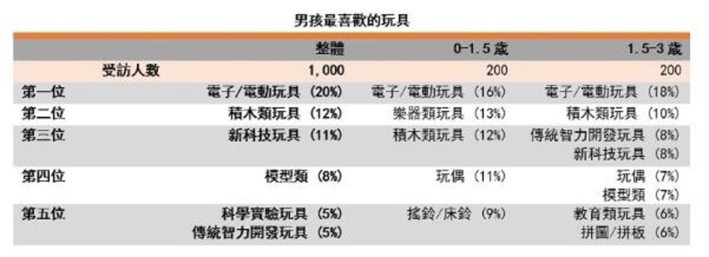 中国积木行业风云 乐高之下，国产积木如何翻盘