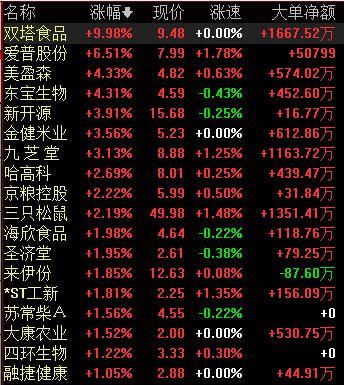 人造肉月饼9月来袭 产业风头正劲 相关概念股迎