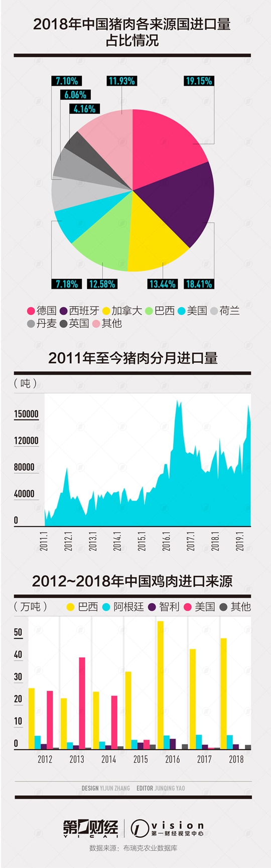 中国猪肉进口格局巨变 巴西猪肉有望逐步替代美