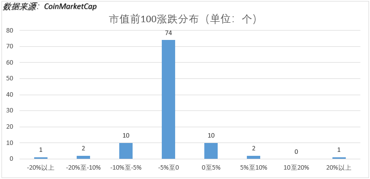 央行数字货币呼之欲出 铸币之战谁与争锋？