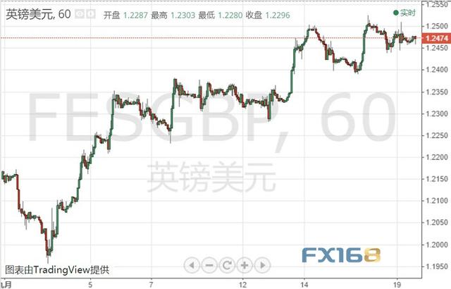 英镑的超级周四！今日或剧烈波动 空头恐随时卷