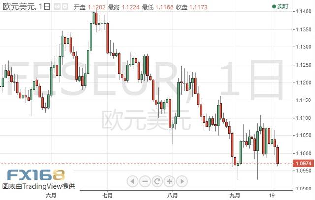 黄金大涨能否再创新高？欧元、日元、黄金及原