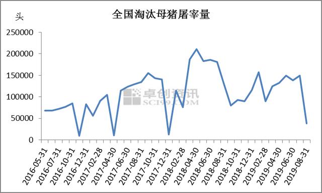 供应需求双降 国庆将至猪价仍平淡无起色