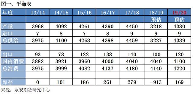 新季苹果价格分析 今年价格难复制去年大涨行情