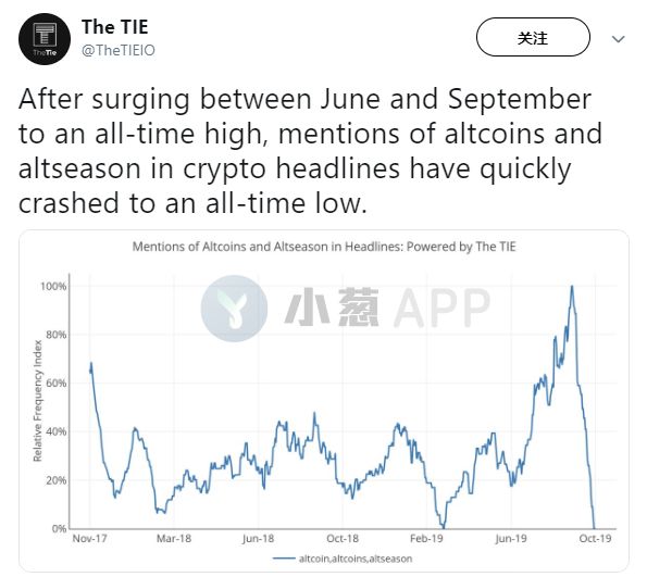 向死而生！ 热度降至冰点的山寨币要杀回来了？