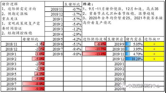 国庆节猪价悄然上涨 冬至附近或将迎来猪肉年内