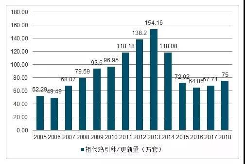 白羽肉鸡市场正在酝酿更大的风暴到来？ 2020年白