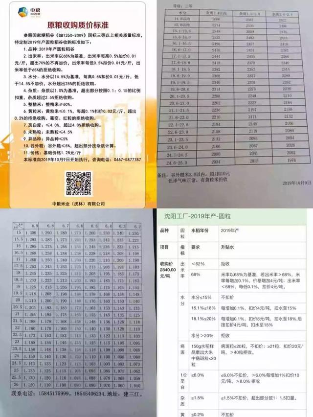 新稻继续扩大供应 东北稻价后市若想涨还得看这