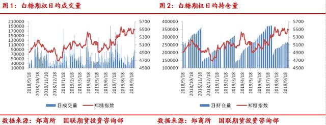 白糖期货分析：上方压力加大 择机卖出虚值看涨