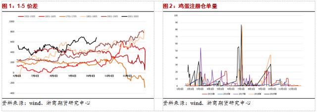 蛋价延续回落走势 猪肉和鸡蛋的替代效应或被高