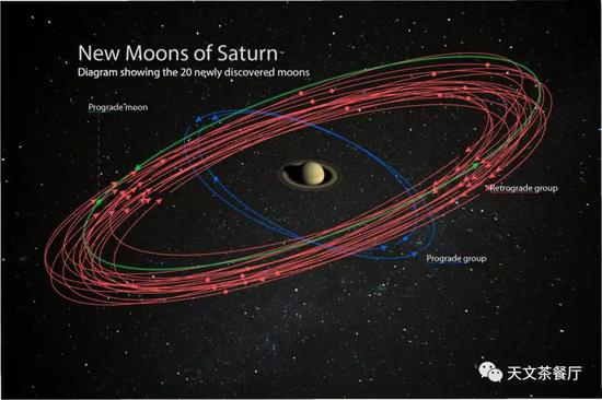 教科书又要改！土星成太阳系中的“卫星之王”