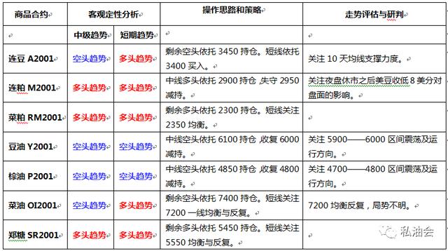 利多驱动豆油走高 市场再现再现油强粕弱格局