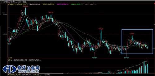 中国进口2000万吨美豆影响有限 豆粕期价重心有望