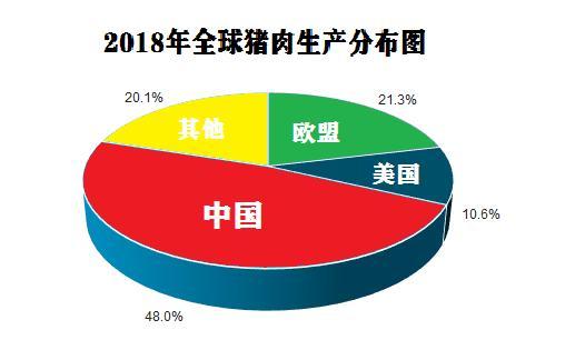 进口猪肉激增 短期蛋价是否到顶？