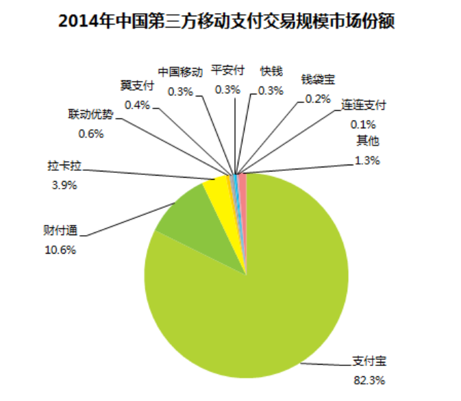 “强势入局”的腾讯区块链白皮书谈Libra 正面迎