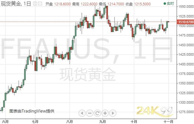 别光盯着非农！今晚这些因素也很重要 美元遭受