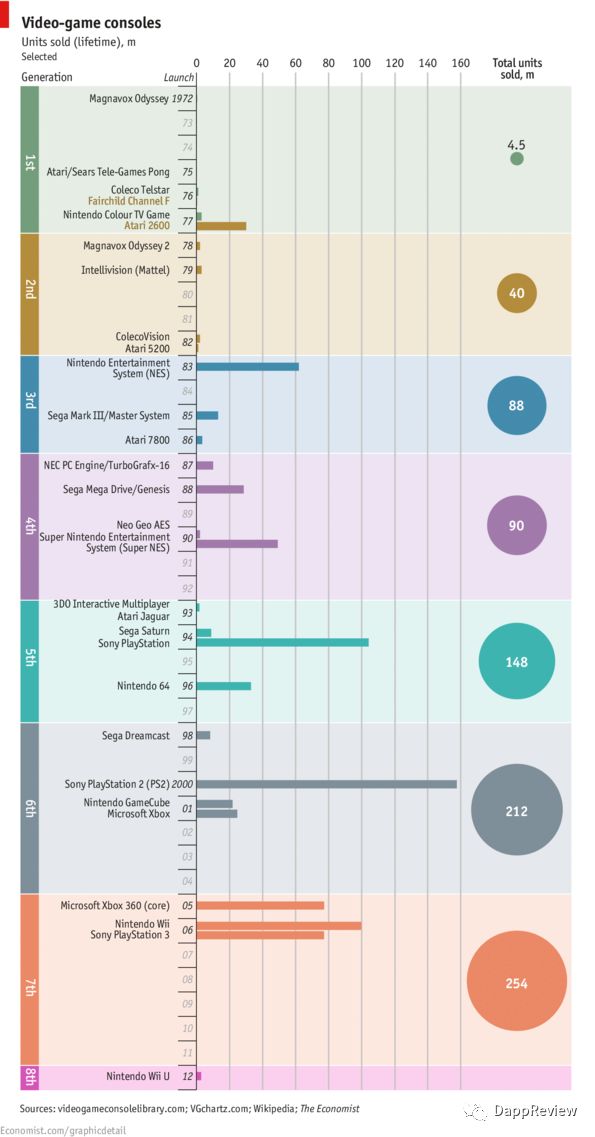 区块链游戏中的网络效应 为何内容至关重要？