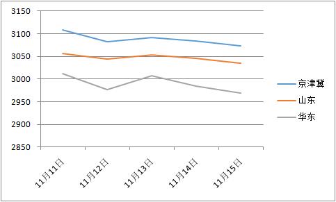 豆粕周报：回调逐渐探底 供应紧张局面仍有待缓