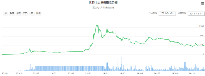 对2020年区块链行业的五个猜想 感兴趣的进来瞅瞅