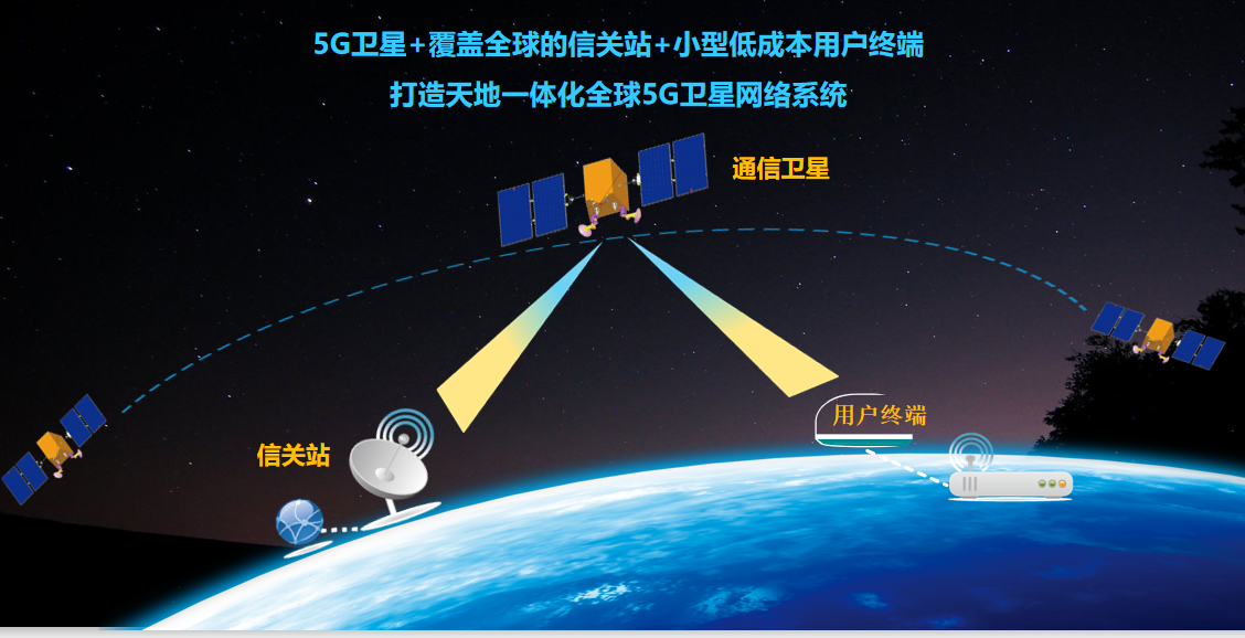 群雄逐鹿的太空互联网 谁能代表民营航天跻身国