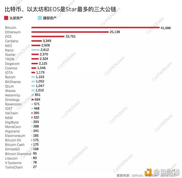 公链竞赛场的入场铁门已落下 谁是2019最硬核公链