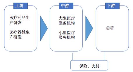 全球数字医疗市场发展迅猛 区块链赋能医疗产业