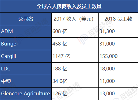 逆全球化思潮从幕后走向前台 区块链技术让跨国