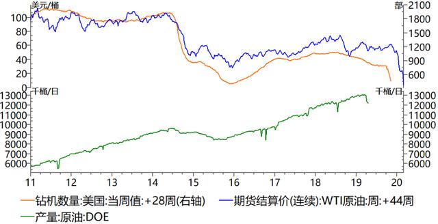 美国原油库存压力有望短期缓解 但何时开展收购