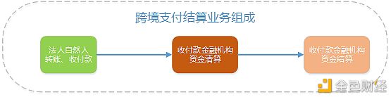 经济全球化进程加速 区块链在跨境支付、清算结