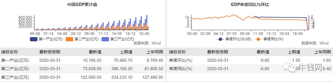 原油低价不可持续 供需缺口加大，油价下半年迎