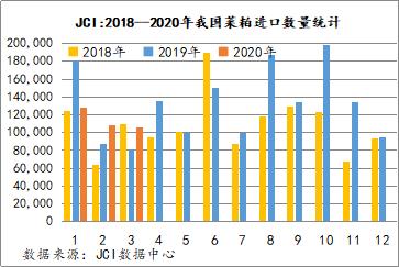 进口货源供应充足 我国油菜籽市场表现趋弱