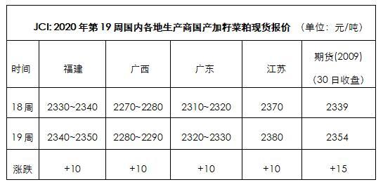 市场影响趋于平淡 我国菜粕行情波动有限陷震荡