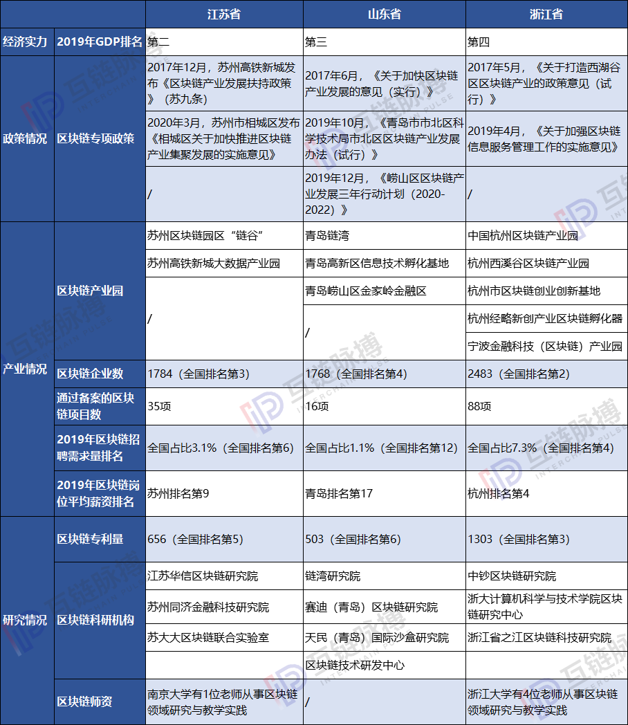 南强北弱 获政策大力支持的山东能否担起北方区